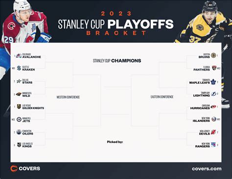 playoffs standings|nhl playoff standings today.